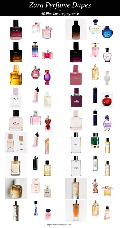 how to analyze dupe perfume|best perfume dupe for luxury.